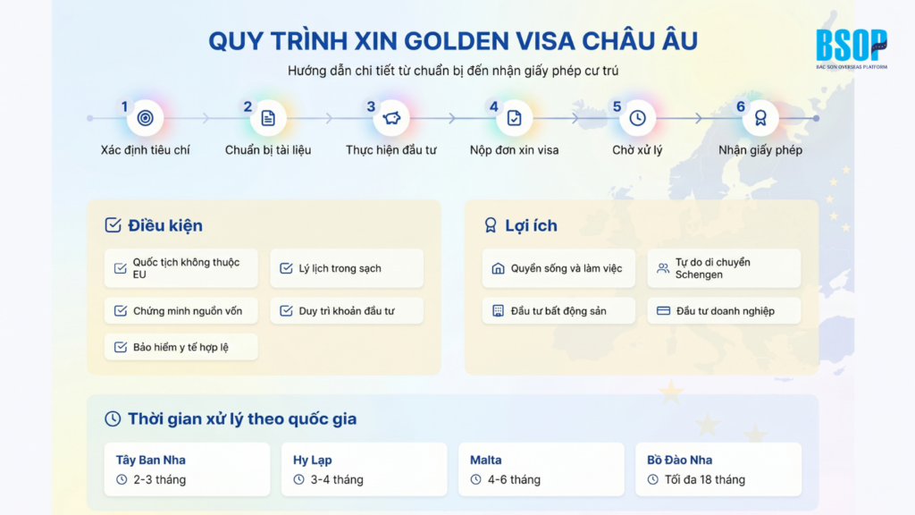 Quy trình xin giấy phép cư trú và điều kiện để xin golden visa châu Âu