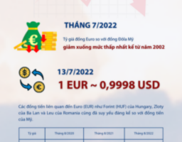 ĐIỂM TIN ĐẦU TƯ & DI TRÚ THÁNG 7/2022